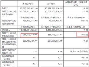 20家a股出版公司披露2018年業(yè)績 理財 踩雷 成虧損原因