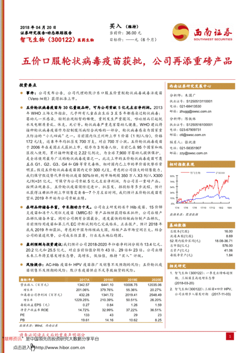 西南證券 智飛生物 300122 五價口服輪狀病毒疫苗獲批,公司再添重磅產(chǎn)品 180420 投資要點事件 公司發(fā)布公告,公司代理的默沙東口服五 公司調(diào)研 研究報告 研報