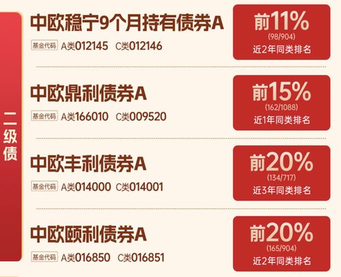中歐基金的戰(zhàn)略調整 固收老將加盟與主動權益產(chǎn)品收縮